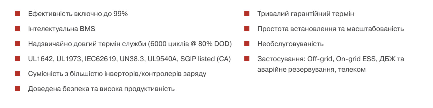 Переваги SmartPower SLSIFP48100A: 99% ефективність, інтелектуальна BMS, 6000 циклів, UL9540A