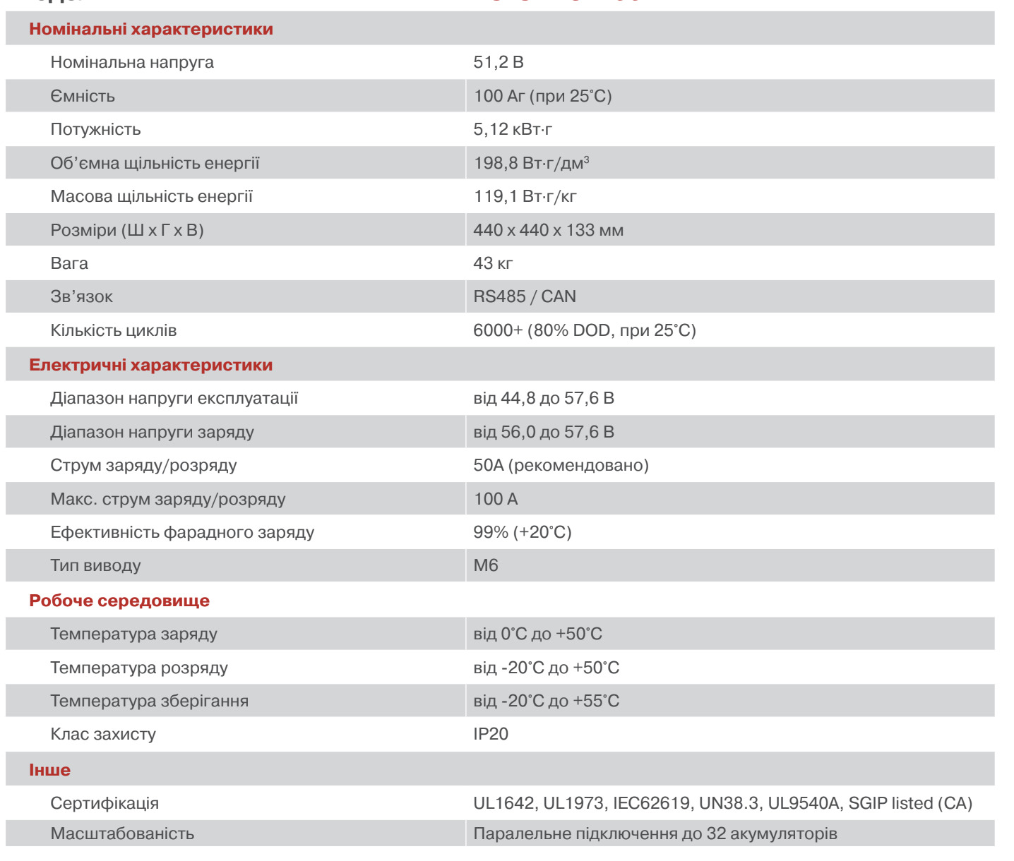 Технічні характеристики SmartPower SLSIFP51100A: 51.2V 100Ah 5.12 кВт·год, RS485/CAN, 6000+ циклів, UL9540A, IP20