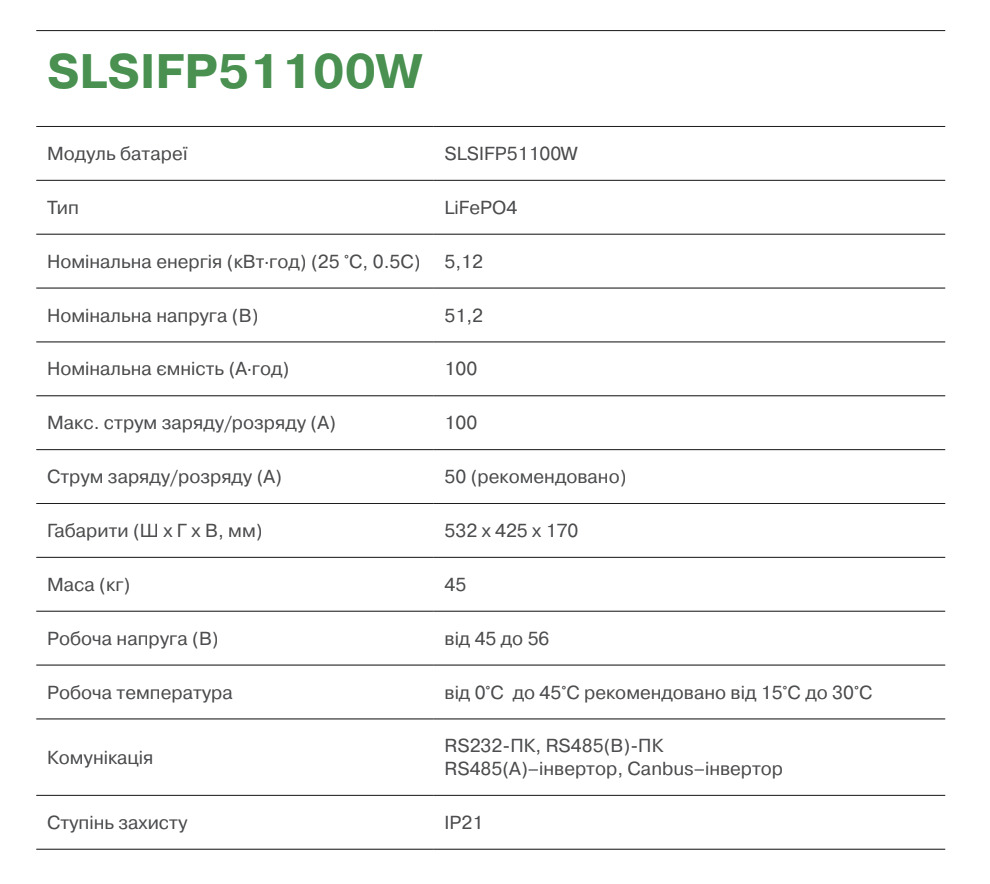 Технічні характеристики SmartPower SLSIFP51100W 51.2V 100Ah — таблиця параметрів LiFePO4 настінного акумулятора 5.12 кВт·год